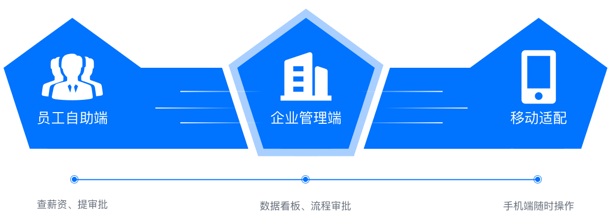 智能工具图